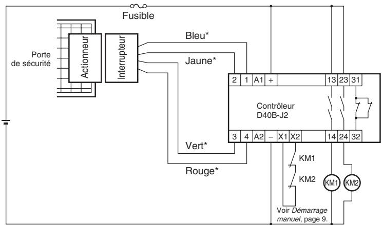 OMRON D40B - Réinitialisation automatique - 3