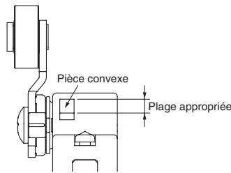 OMRON D4F - Fonctionnement - 3
