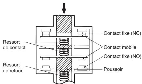 OMRON D4F - Mécanisme d'ouverture directe - 1