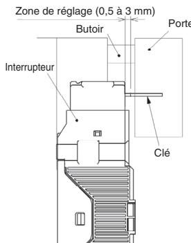 OMRON D4GL - Fixation - 1