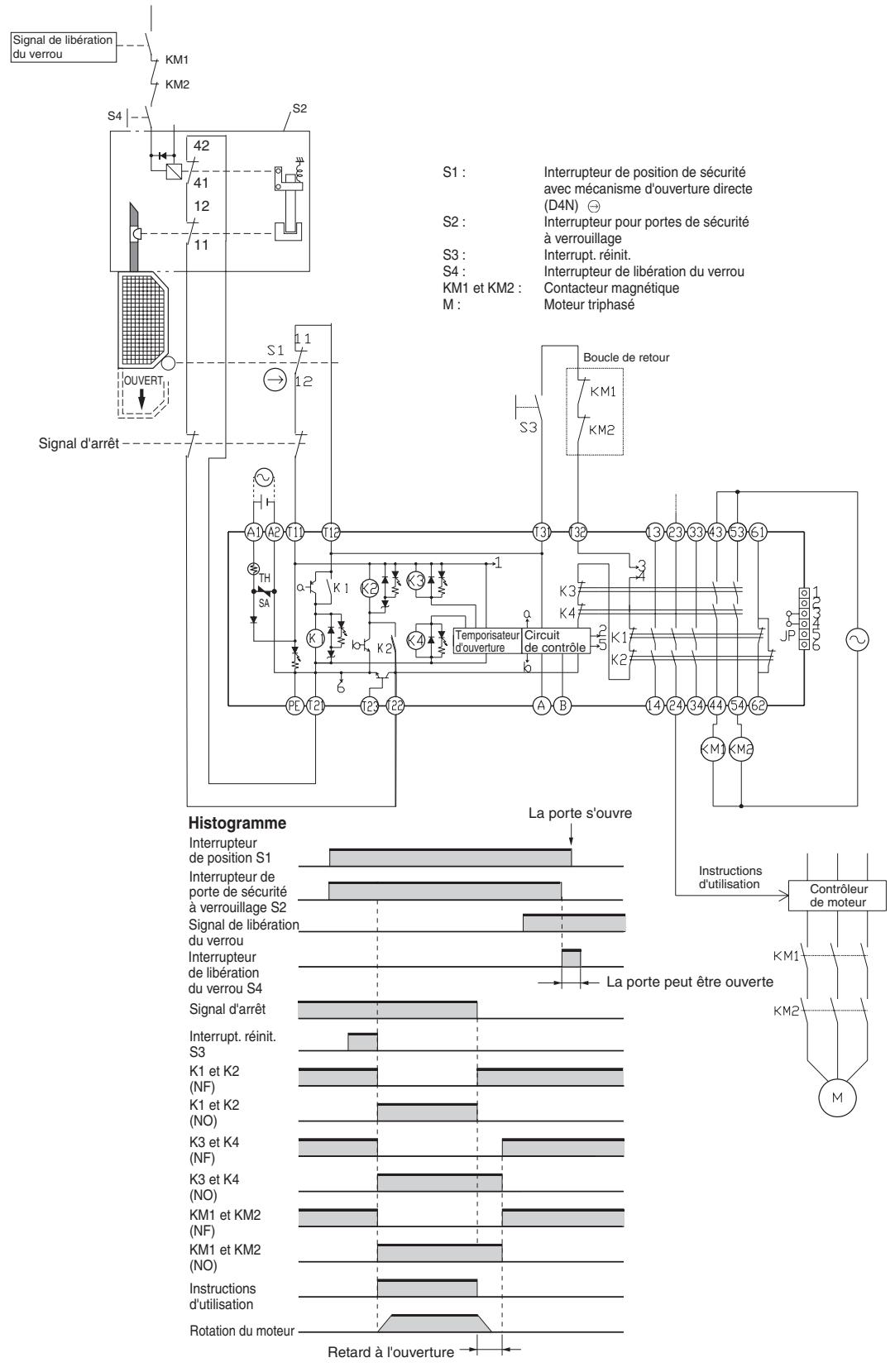 OMRON D4GL - Avec la clé insérée - 5