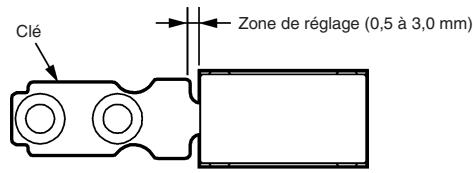 OMRON D4GS-N - Fixation de la porte - 1