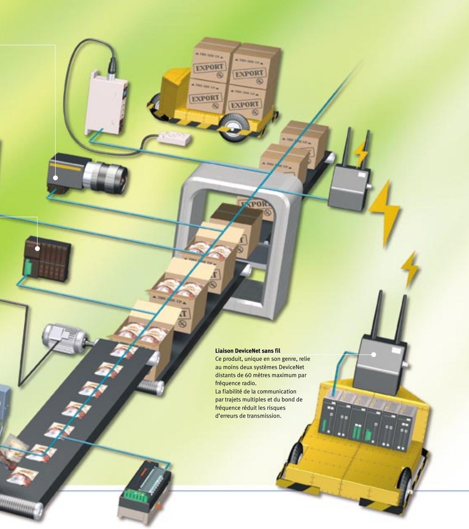 OMRON DEVICENET - Pionnier de l'interface sans fil - Unique en son genre - 1