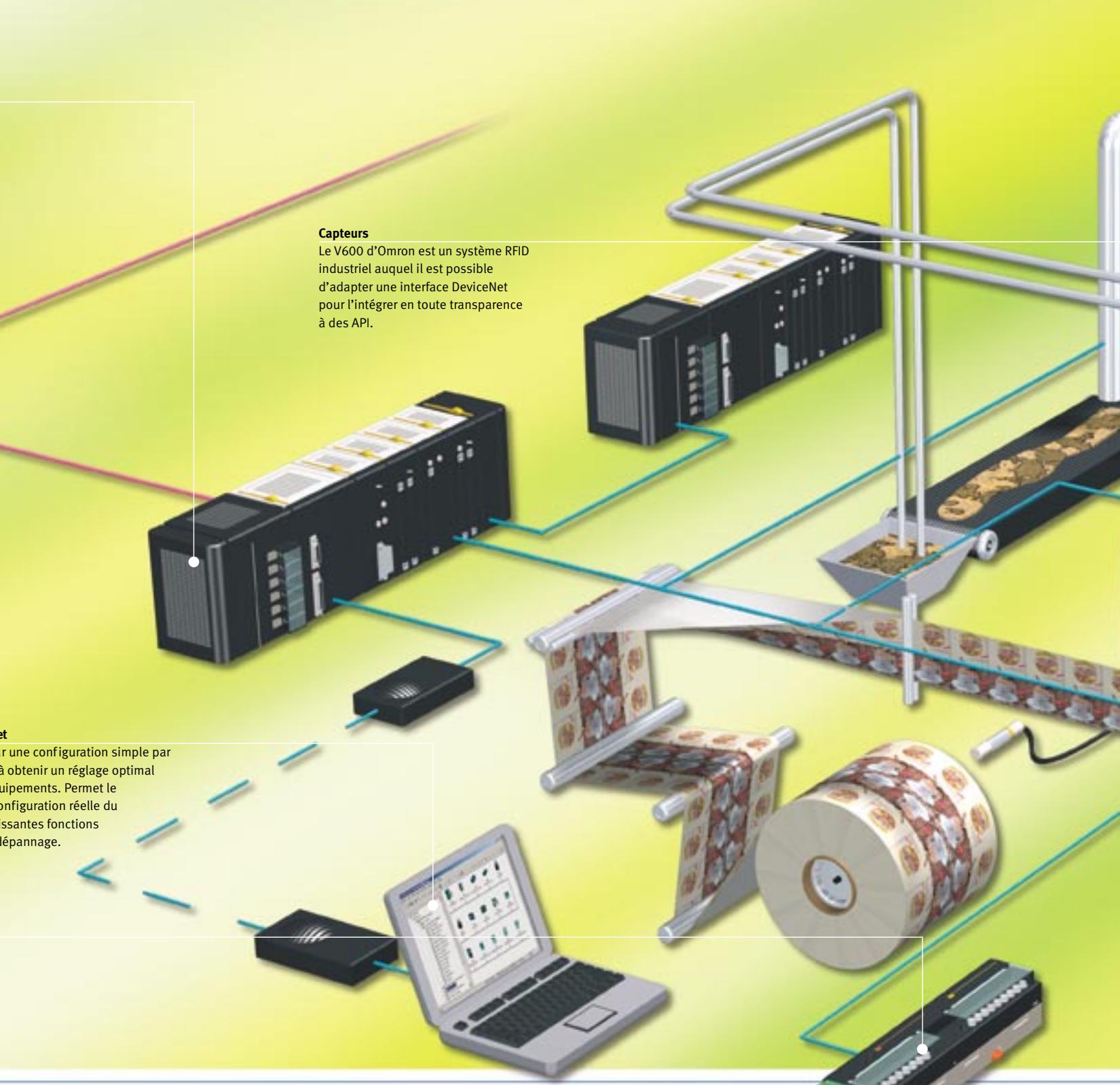 OMRON DEVICENET - DeviceNet et Omron - Les avantages - 1