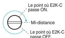 OMRON E2K-C - Réglage de sensibilité - 5