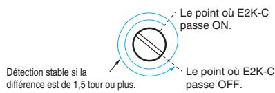 OMRON E2K-C - Réglage de sensibilité - 4