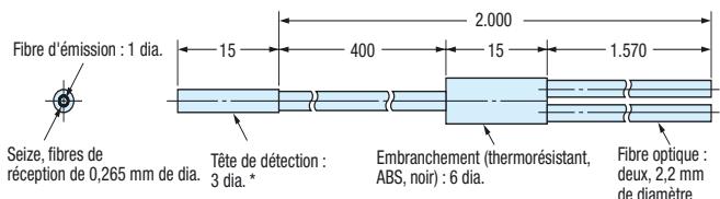 OMRON E32 - Références - 29