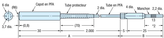 OMRON E32 - Dimensions du produit - 7