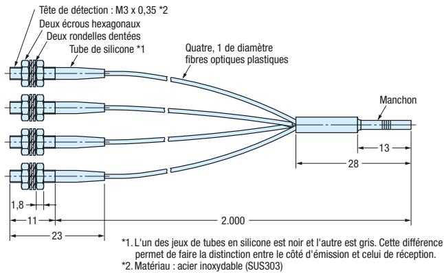 OMRON E32 - Références - 65