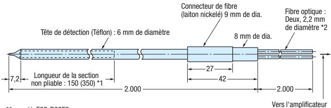 OMRON E32 - Références - 38
