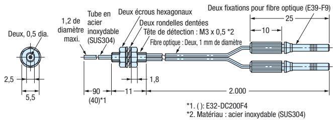 OMRON E32 - Références - 44