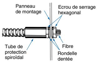 OMRON E32 - Tubes de protection spiroïdaux - 3