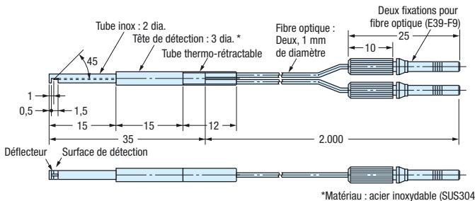 OMRON E32 - Références - 27