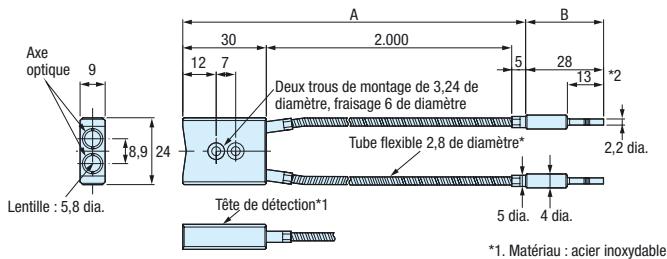 OMRON E32 - Références - 6