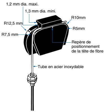 OMRON E32 - E39-F11 Outil à courber les manchons - 1