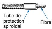 OMRON E32 - Tubes de protection spiroïdaux - 1