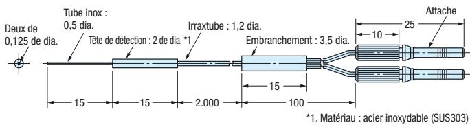 OMRON E32 - Références - 40