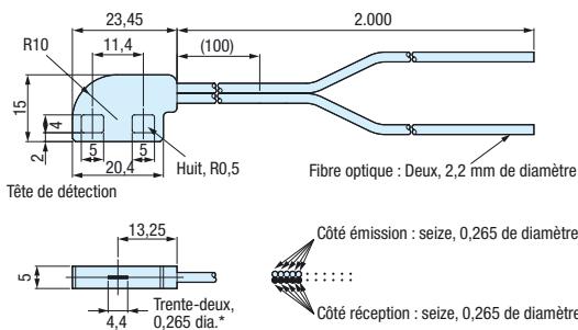 OMRON E32 - Références - 33