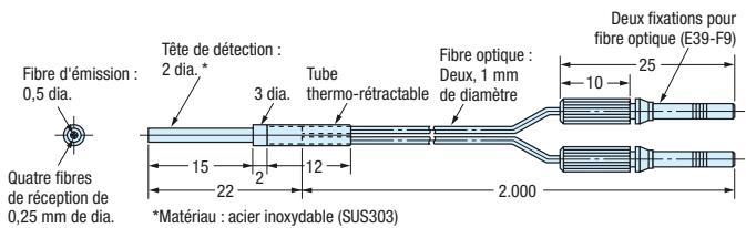OMRON E32 - Références - 28