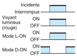 OMRON E3JK - Accessoires (A commander séparément) - 6