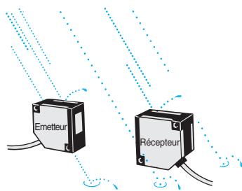 OMRON E3JK - Conditions ambiantes (zone d'installation) - 2
