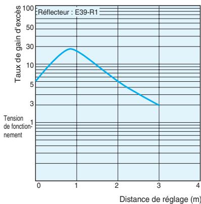 OMRON E3JK - Accessoires (A commander séparément) - 3