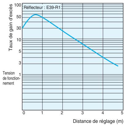 OMRON E3JK - Accessoires (A commander séparément) - 4