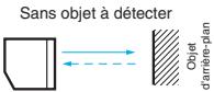 OMRON E3JK - Fonctionnement - 2