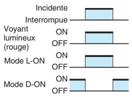 OMRON E3JK - Accessoires (A commander séparément) - 8