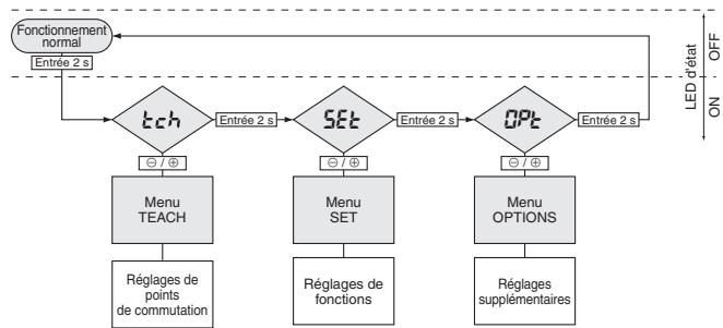 OMRON E3NT - Apprentissage des points de commutation en mode normal - 1