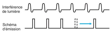 OMRON E3S-C - Conception - 2