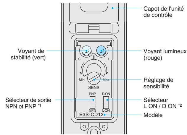 OMRON E3S-C - Nomenclature : - 1