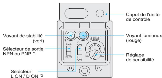 OMRON E3S-C - Nomenclature : - 2