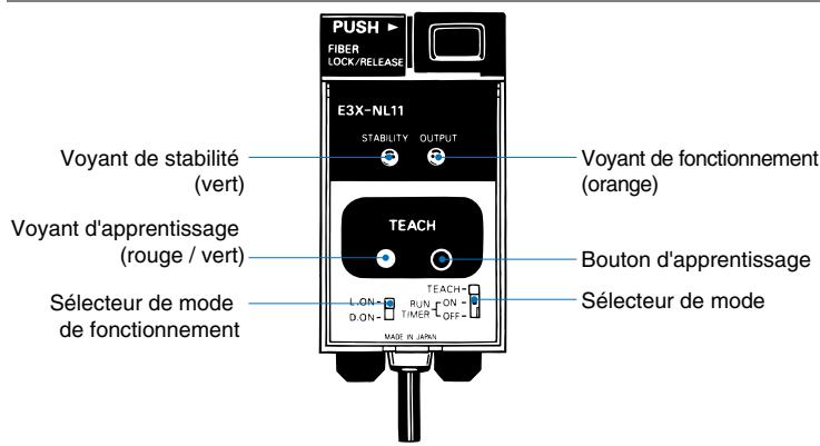 OMRON E3X-NL - Nomenclature : - 1