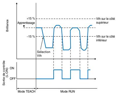 OMRON E3X-NL - Sélection des points d'apprentissage - 2