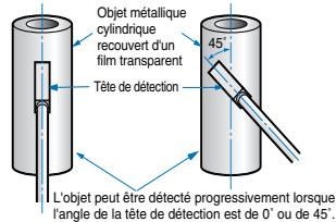 OMRON E3X-NL - Mesures contre la double réfraction - 1