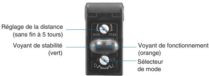 OMRON E3Z-LASER - Nomenclature - 2
