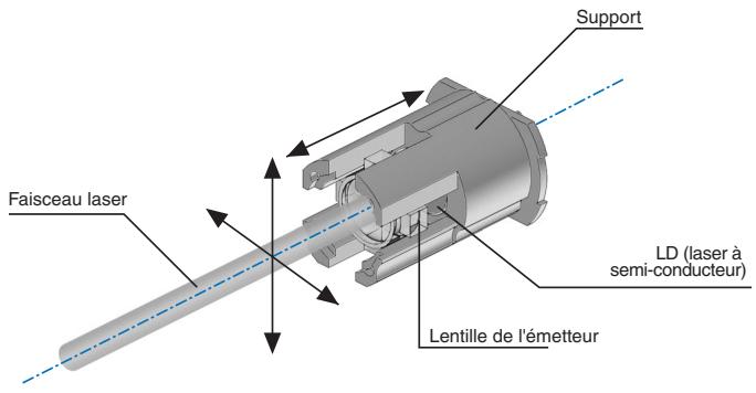 OMRON E3Z-LASER - Modèles BGS - 4