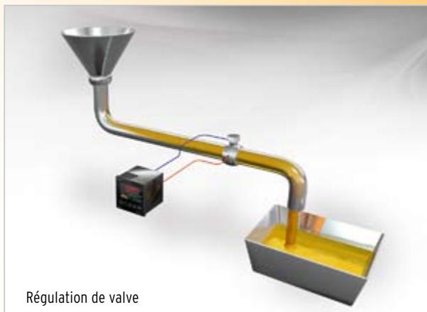 OMRON E5 N H - Applications de vanne - 2