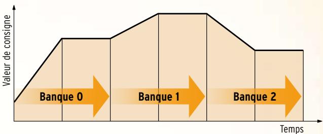 OMRON E5 N H - Applications impliquant des processus axés sur le temps - 1