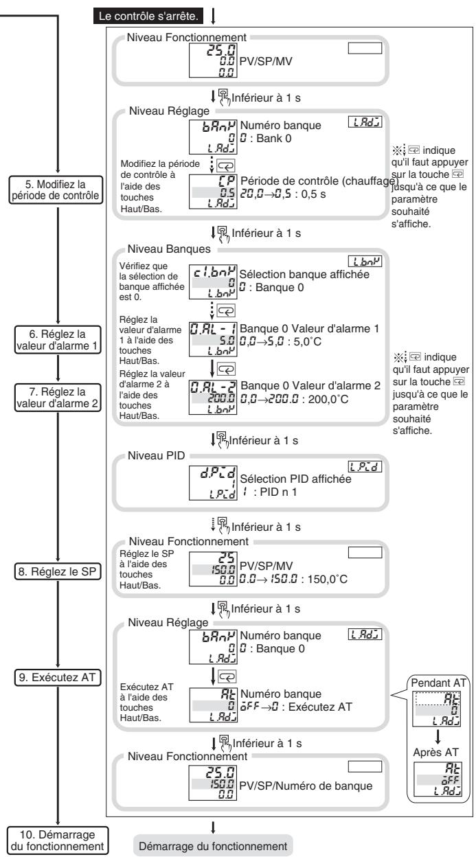 OMRON E5 R - Précautions de câblage - 4