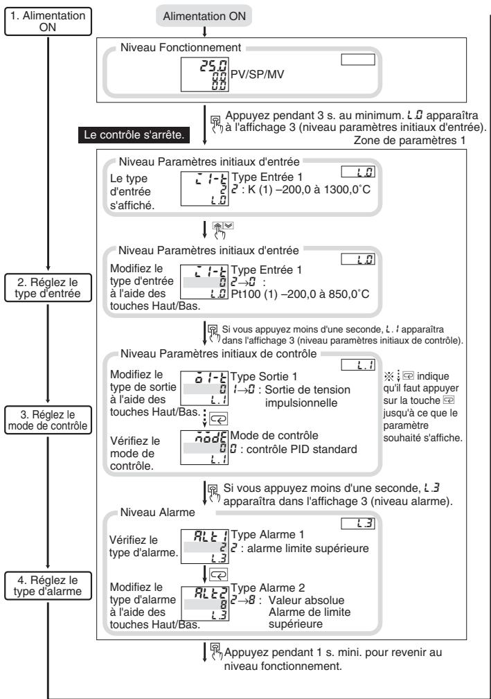 OMRON E5 R - Précautions de câblage - 3