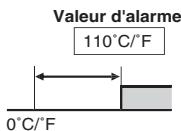 OMRON E5 R - Alarmes en valeur absolue (alarmes de type 8 à 11) - 2