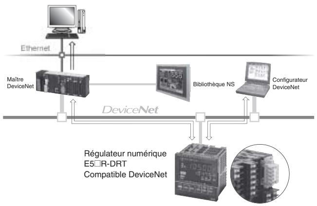 OMRON E5 R - - Communications série rs-485 - 1