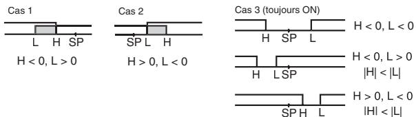 OMRON E5 R - Liste des types d'alarmes - 1