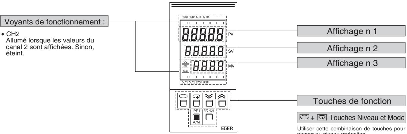 OMRON E5 R - E5ER - 1