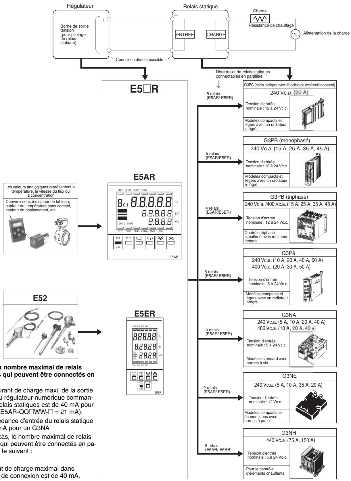 OMRON E5 R - Correction des erreurs - 1