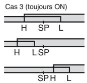 OMRON E5CN - Sorties d'alarme - 14
