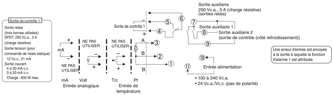 OMRON E5CN - E5CN - 3