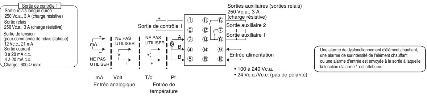 OMRON E5CN - E5CN - 1